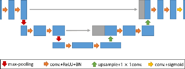 Figure 3 for A Divide-and-Conquer Approach towards Understanding Deep Networks