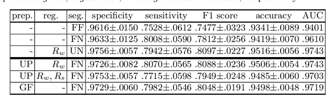 Figure 2 for A Divide-and-Conquer Approach towards Understanding Deep Networks