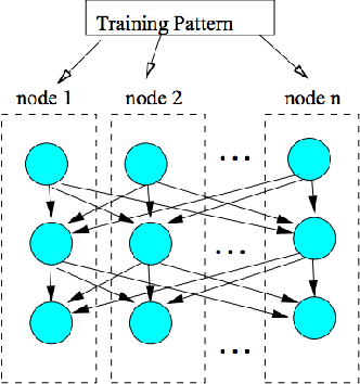 Figure 1 for On the Performance of Network Parallel Training in Artificial Neural Networks