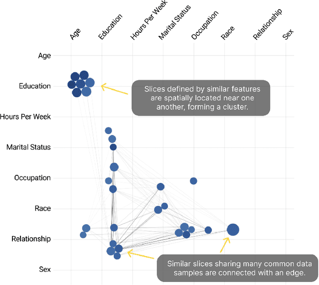 Figure 1 for Visual Auditor: Interactive Visualization for Detection and Summarization of Model Biases