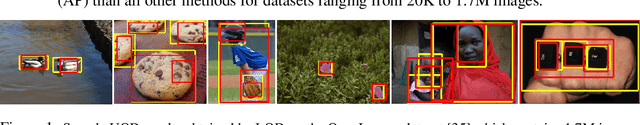 Figure 1 for Large-Scale Unsupervised Object Discovery