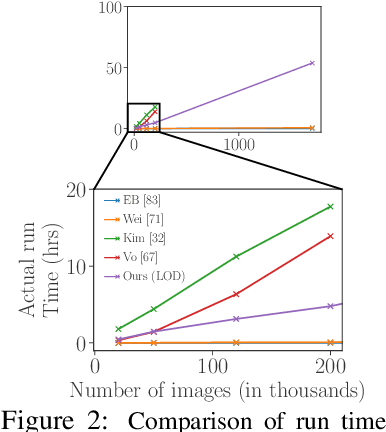 Figure 3 for Large-Scale Unsupervised Object Discovery
