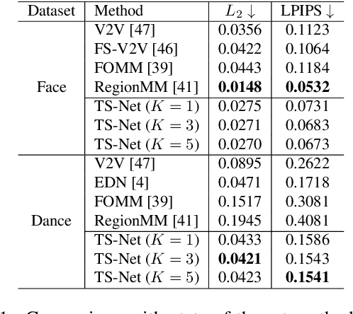 Figure 1 for Cross-identity Video Motion Retargeting with Joint Transformation and Synthesis