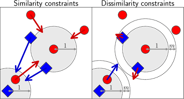 Figure 3 for Metric Learning from Imbalanced Data