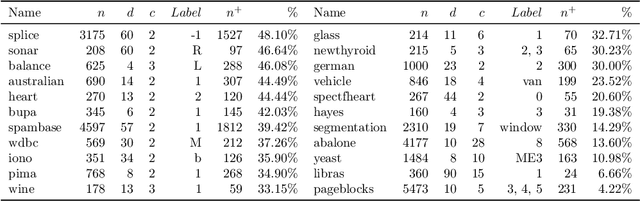 Figure 2 for Metric Learning from Imbalanced Data