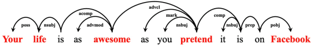 Figure 3 for Towards Multi-Modal Sarcasm Detection via Hierarchical Congruity Modeling with Knowledge Enhancement