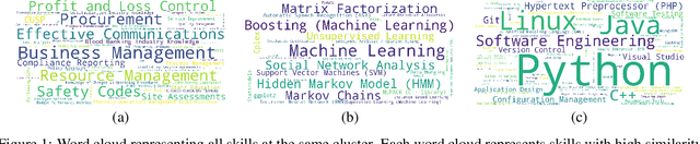 Figure 1 for Practical Skills Demand Forecasting via Representation Learning of Temporal Dynamics