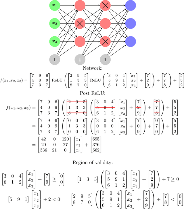 Figure 1 for Locally Linear Attributes of ReLU Neural Networks
