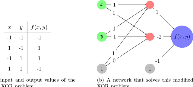 Figure 3 for Locally Linear Attributes of ReLU Neural Networks