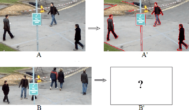 Figure 1 for An Image Analogies Approach for Multi-Scale Contour Detection