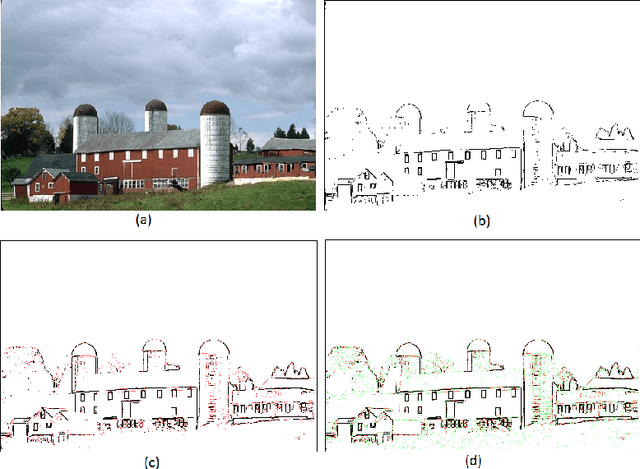 Figure 3 for An Image Analogies Approach for Multi-Scale Contour Detection