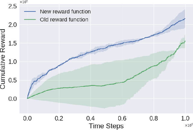 Figure 2 for Accelerating Robot Learning of Contact-Rich Manipulations: A Curriculum Learning Study