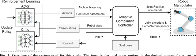 Figure 1 for Accelerating Robot Learning of Contact-Rich Manipulations: A Curriculum Learning Study