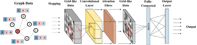 Figure 1 for A Flexible Framework for Large Graph Learning