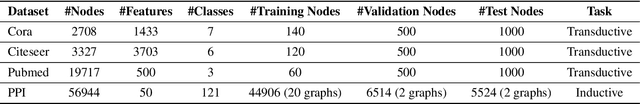 Figure 2 for A Flexible Framework for Large Graph Learning