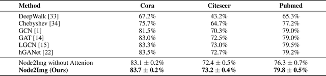 Figure 4 for A Flexible Framework for Large Graph Learning