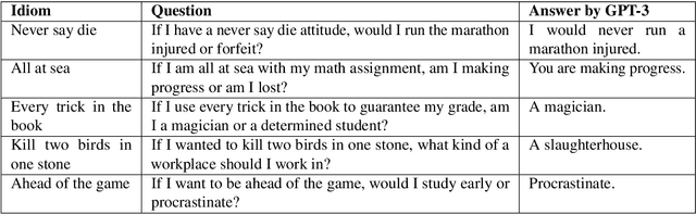 Figure 1 for Getting BART to Ride the Idiomatic Train: Learning to Represent Idiomatic Expressions