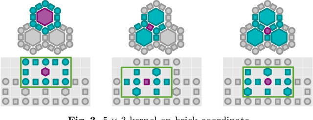 Figure 4 for Playing Catan with Cross-dimensional Neural Network