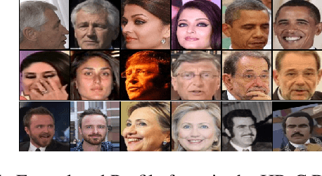 Figure 1 for Pose Attention-Guided Profile-to-Frontal Face Recognition