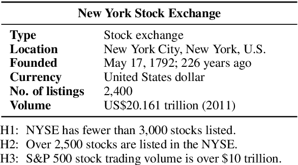 Figure 1 for TabPert: An Effective Platform for Tabular Perturbation