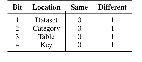 Figure 2 for TabPert: An Effective Platform for Tabular Perturbation