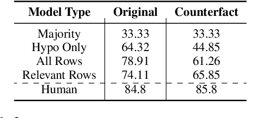 Figure 3 for TabPert: An Effective Platform for Tabular Perturbation