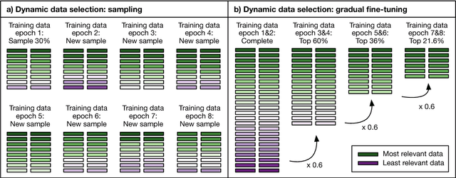 Figure 1 for Dynamic Data Selection for Neural Machine Translation