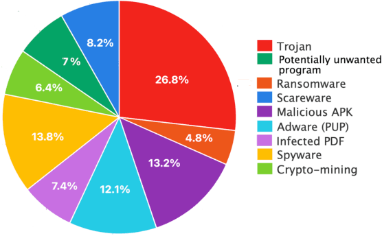 Figure 4 for Evaluating the effectiveness of Phishing Reports on Twitter
