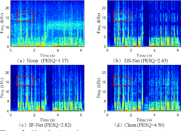 Figure 3 for Optimizing Shoulder to Shoulder: A Coordinated Sub-Band Fusion Model for Real-Time Full-Band Speech Enhancement