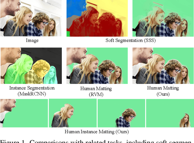 Figure 1 for Human Instance Matting via Mutual Guidance and Multi-Instance Refinement