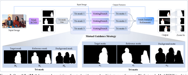 Figure 3 for Human Instance Matting via Mutual Guidance and Multi-Instance Refinement