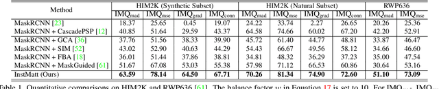 Figure 2 for Human Instance Matting via Mutual Guidance and Multi-Instance Refinement