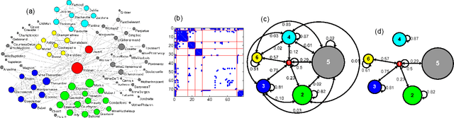 Figure 1 for Multiplex Structures: Patterns of Complexity in Real-World Networks