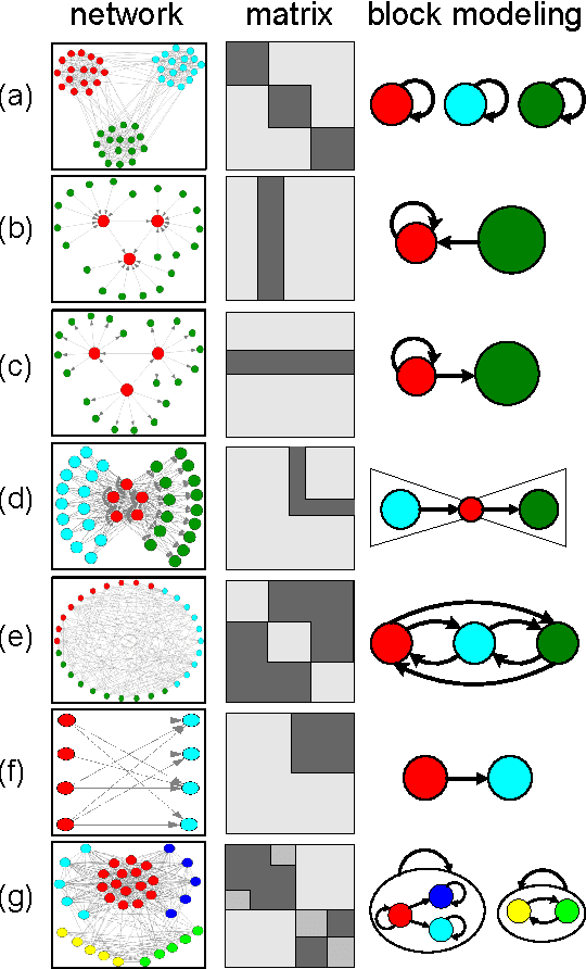 Figure 2 for Multiplex Structures: Patterns of Complexity in Real-World Networks