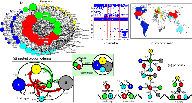 Figure 3 for Multiplex Structures: Patterns of Complexity in Real-World Networks