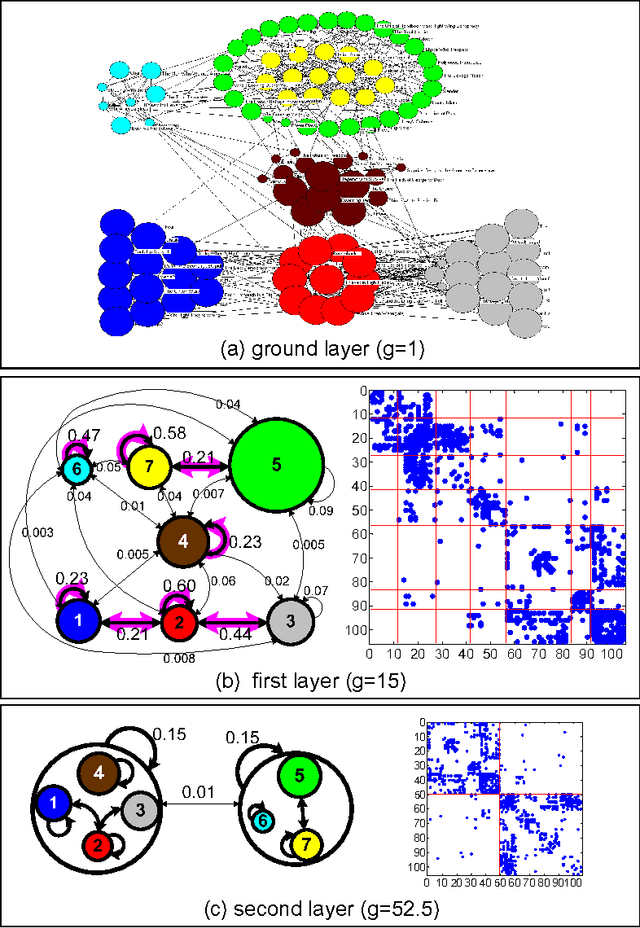 Figure 4 for Multiplex Structures: Patterns of Complexity in Real-World Networks