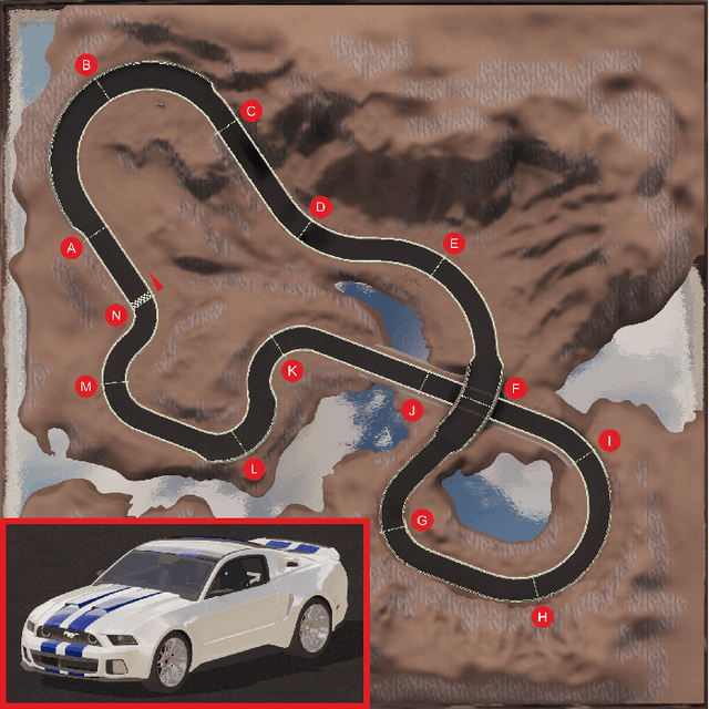 Figure 2 for Autonomous Racing using a Hybrid Imitation-Reinforcement Learning Architecture