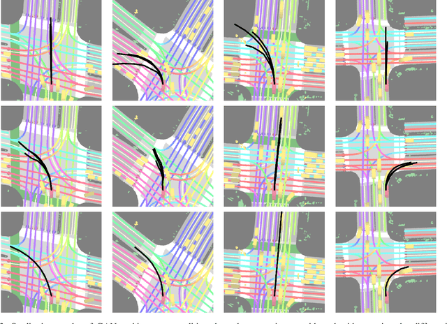 Figure 3 for Improving Movement Predictions of Traffic Actors in Bird's-Eye View Models using GANs and Differentiable Trajectory Rasterization