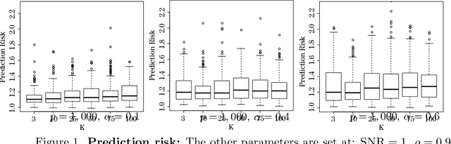 Figure 1 for Risk-consistency of cross-validation with lasso-type procedures