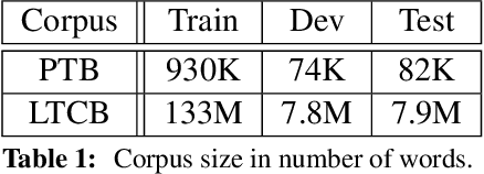 Figure 2 for Long-Short Range Context Neural Networks for Language Modeling