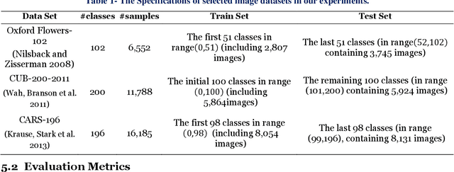 Figure 2 for Ensemble of Loss Functions to Improve Generalizability of Deep Metric Learning methods