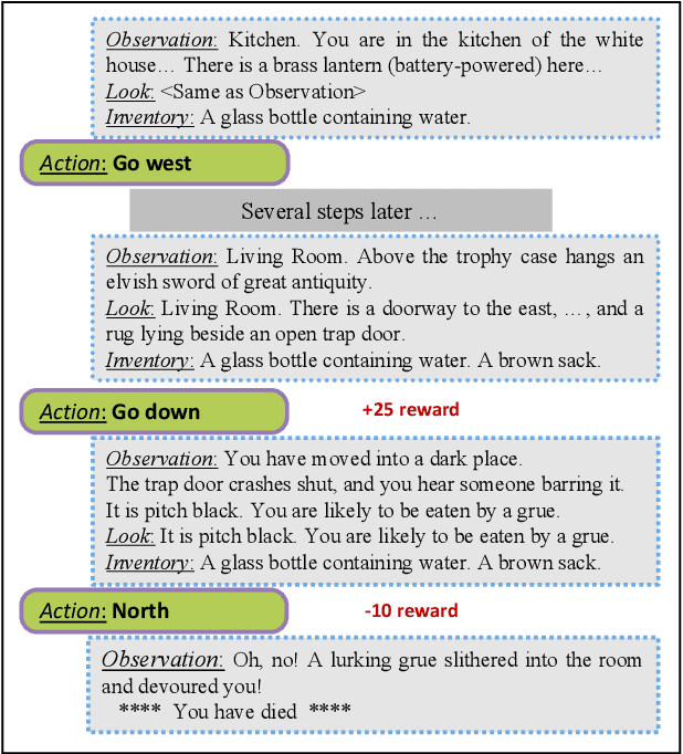 Figure 1 for Revisiting the Roles of "Text" in Text Games