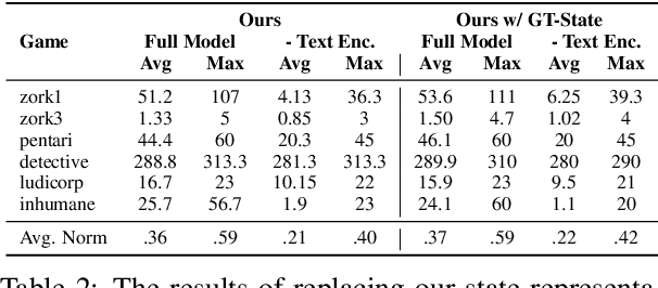 Figure 4 for Revisiting the Roles of "Text" in Text Games