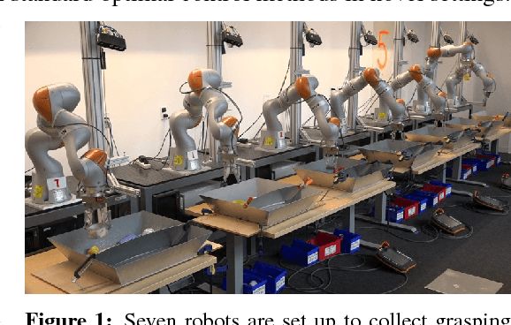 Figure 1 for QT-Opt: Scalable Deep Reinforcement Learning for Vision-Based Robotic Manipulation