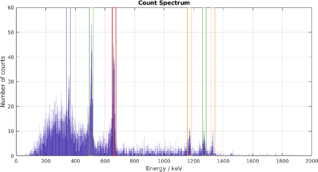 Figure 2 for 3-D Volumetric Gamma-ray Imaging and Source Localization with a Mobile Robot