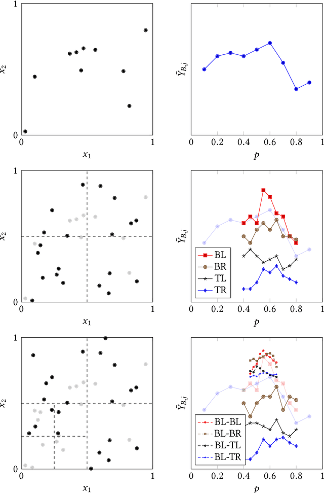 Figure 1 for Nonparametric Learning and Optimization with Covariates