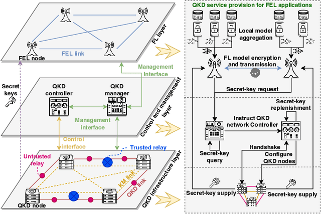 Figure 1 for Privacy-preserving Intelligent Resource Allocation for Federated Edge Learning in Quantum Internet