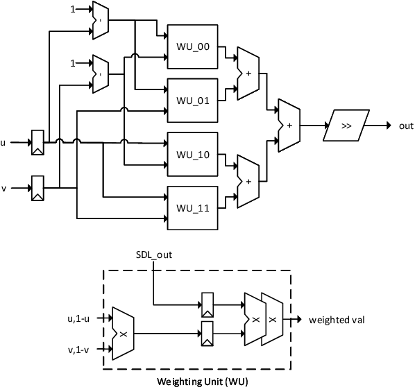 Figure 3 for EVA$^2$: Exploiting Temporal Redundancy in Live Computer Vision