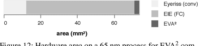 Figure 4 for EVA$^2$: Exploiting Temporal Redundancy in Live Computer Vision