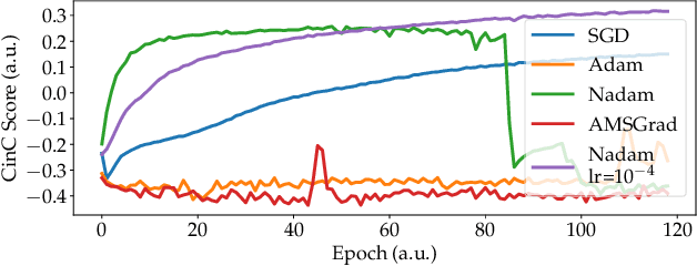 Figure 2 for ECG Classification with a Convolutional Recurrent Neural Network